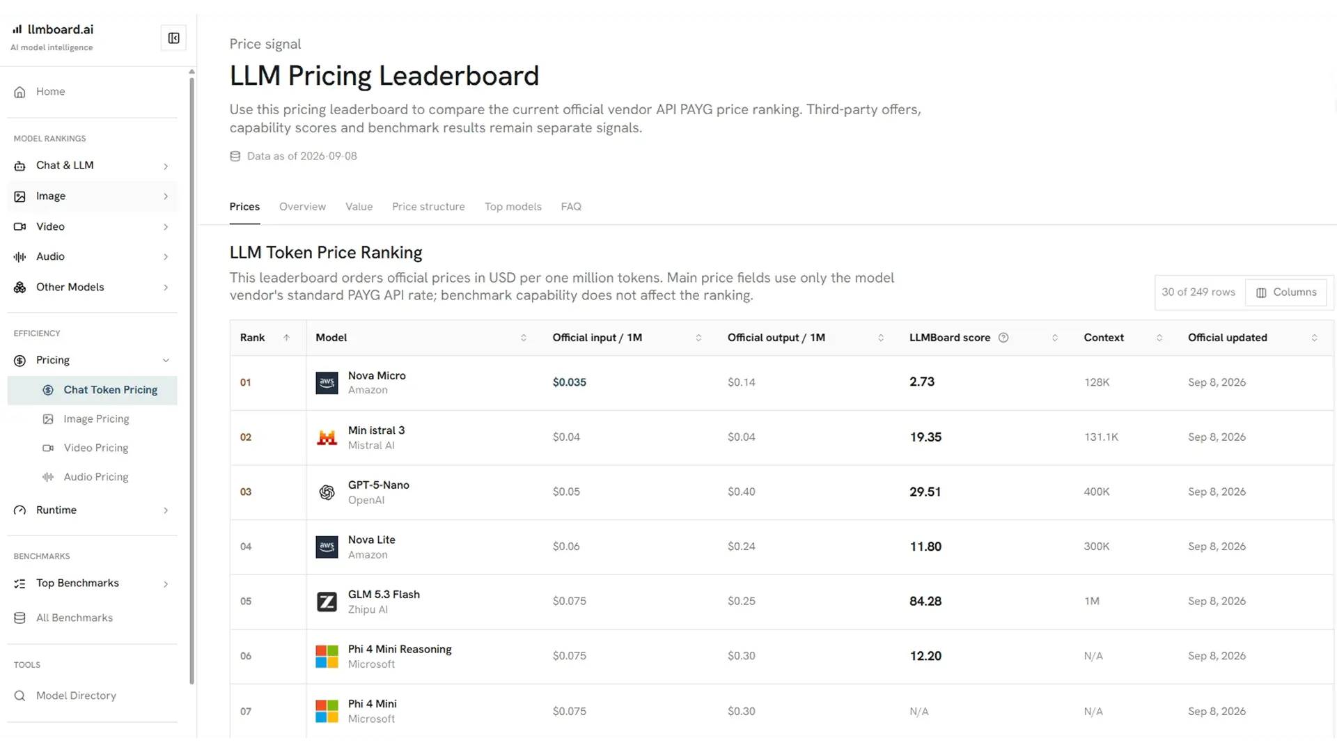 Screenshot 4 of LLMBoard