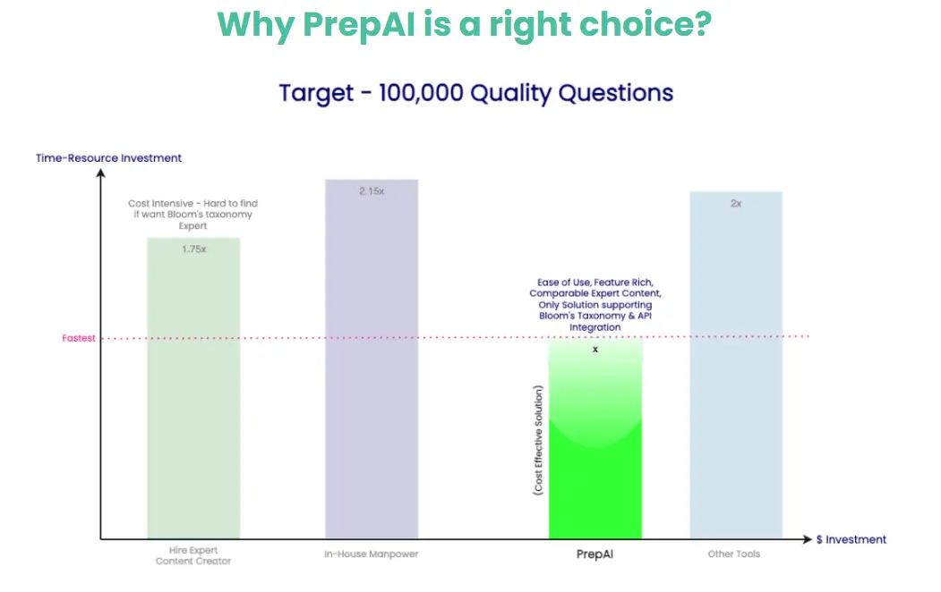 Screenshot 1 of PrepAI