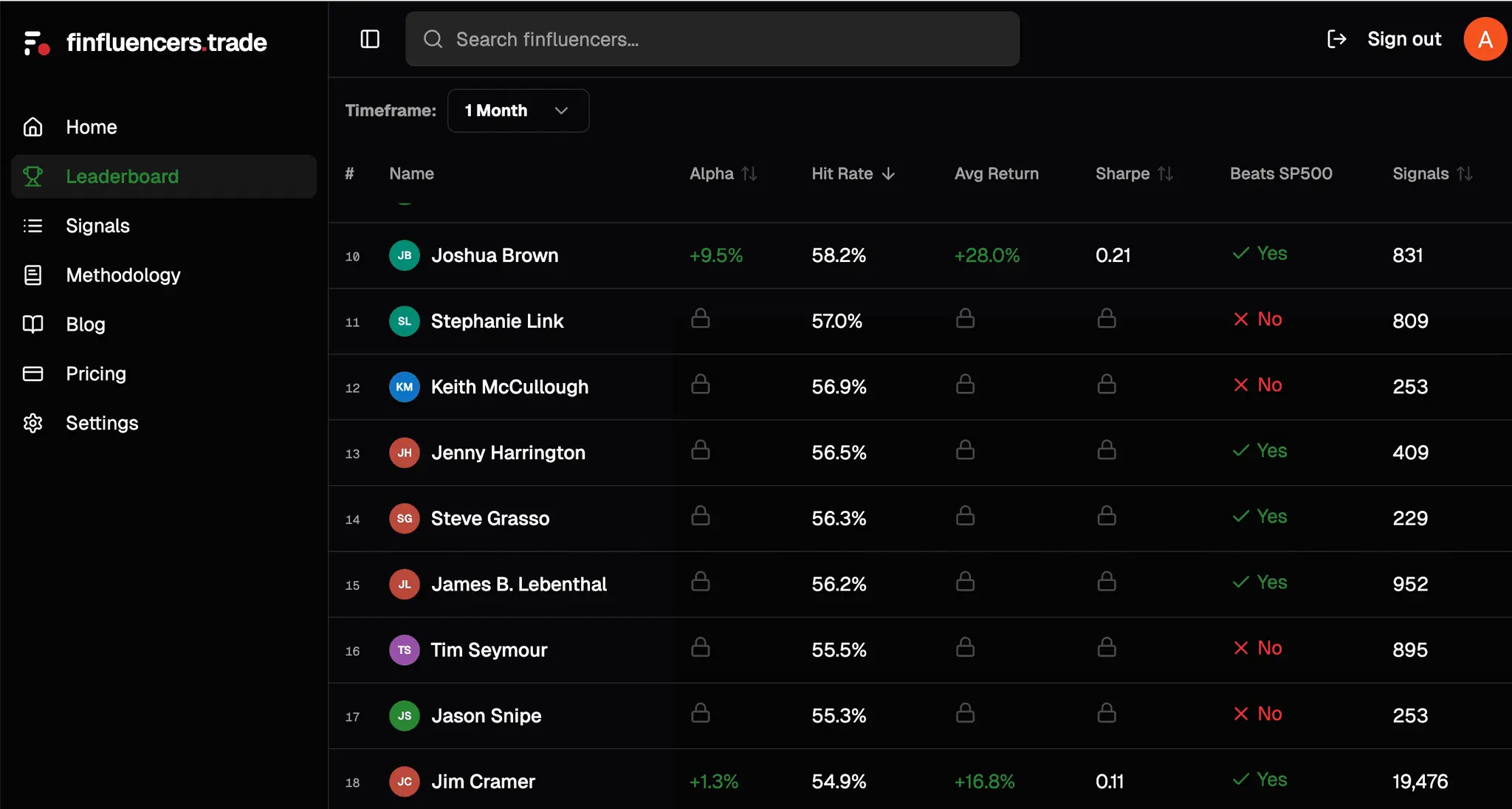 Screenshot 6 of Finfluencers.trade