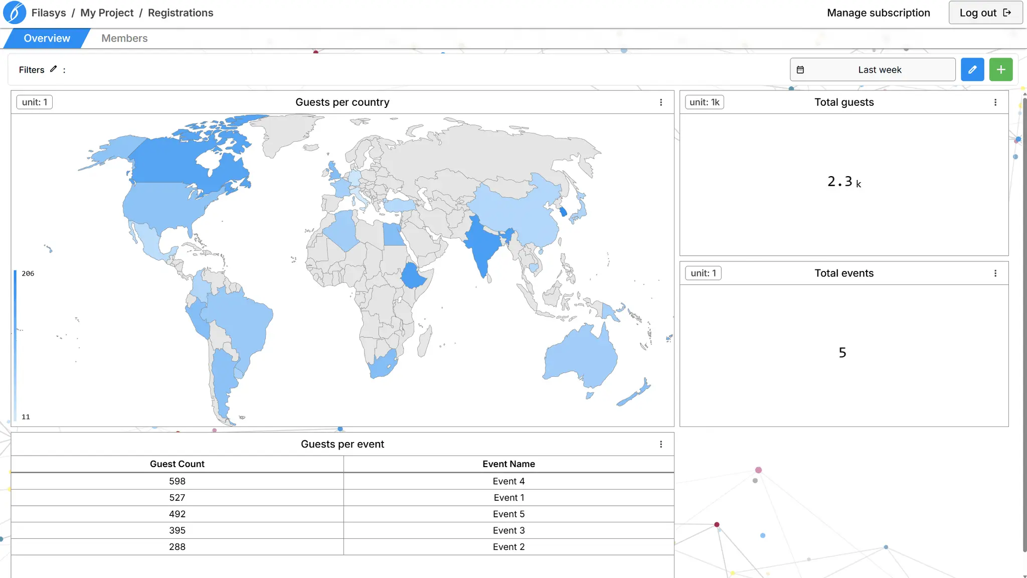 Screenshot 2 of Filasys