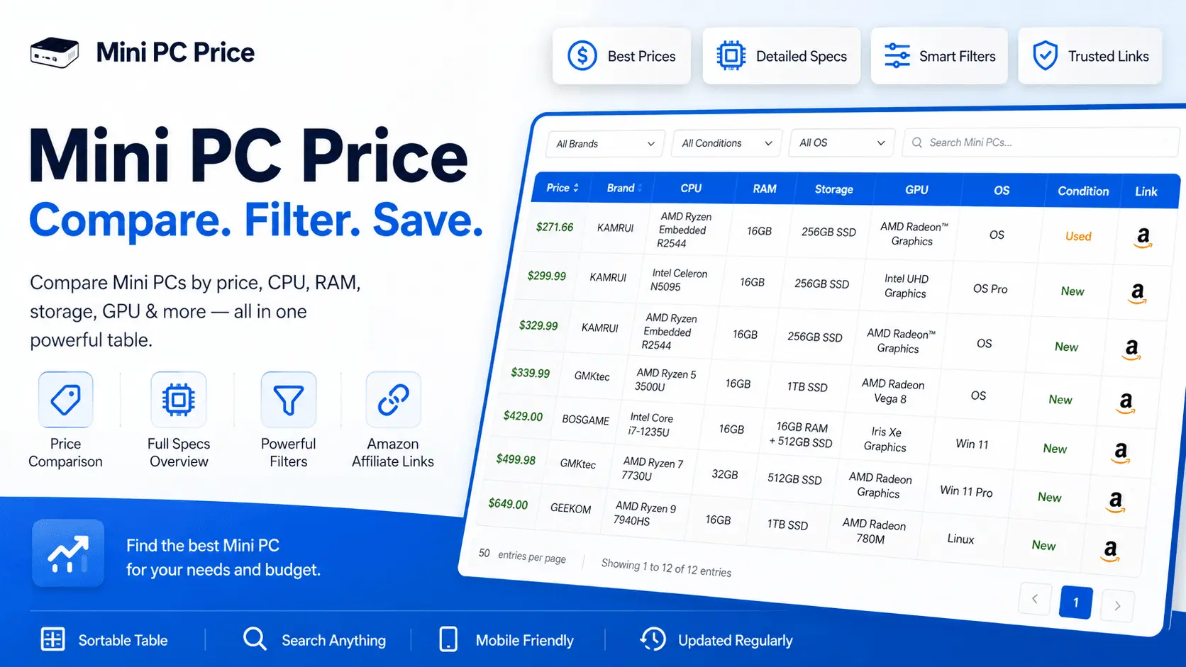 Screenshot 1 of Mini PC Price