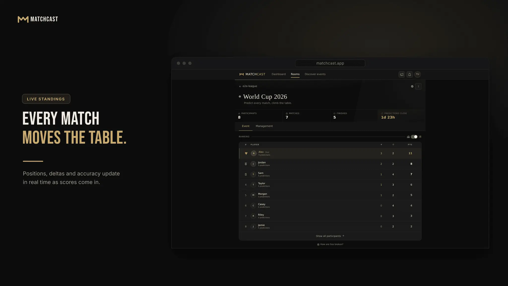 Screenshot 1 of Matchcast