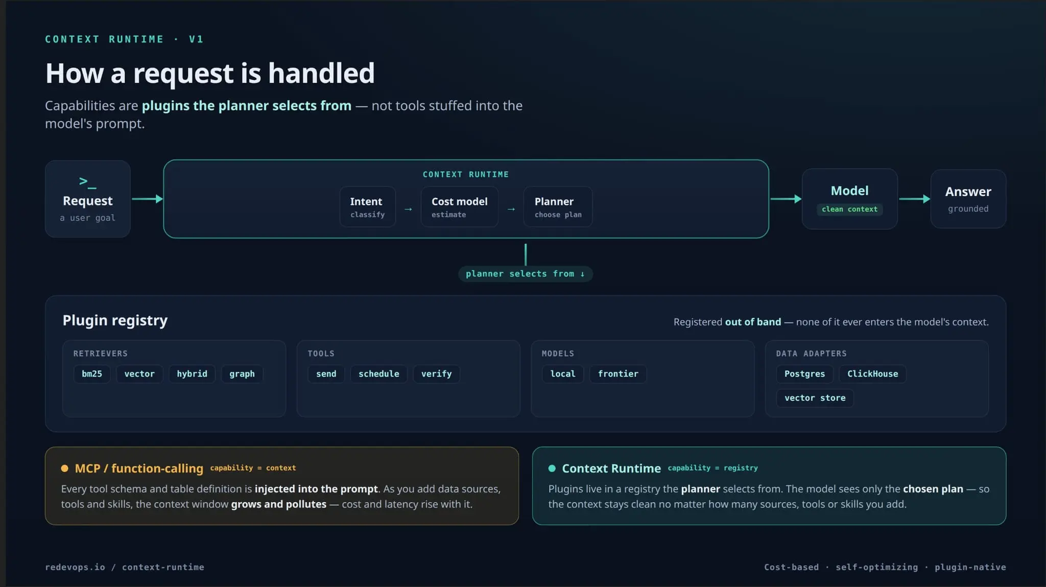 Screenshot 3 of ReDevOps – Agentic Runtime