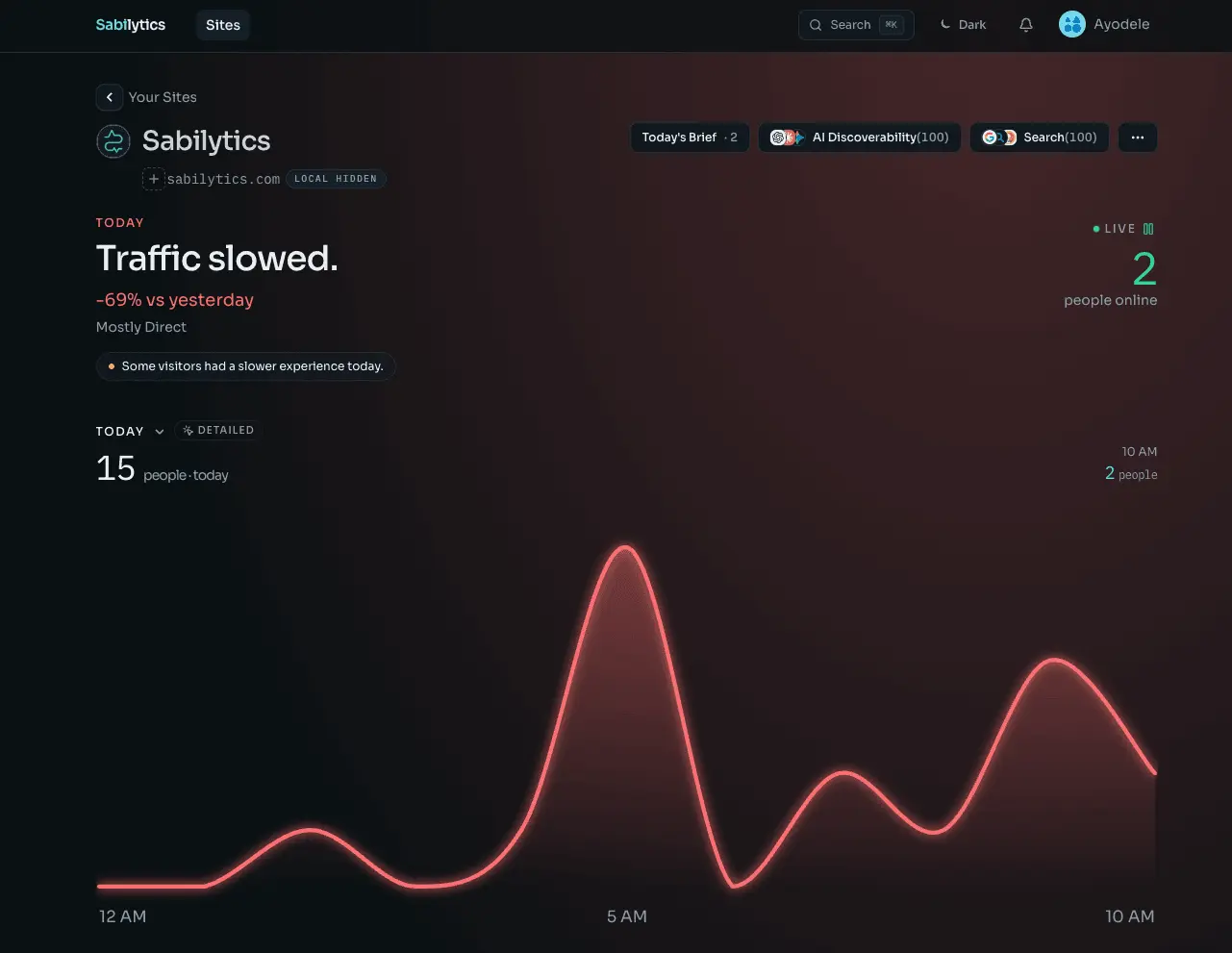Screenshot 2 of Sabilytics