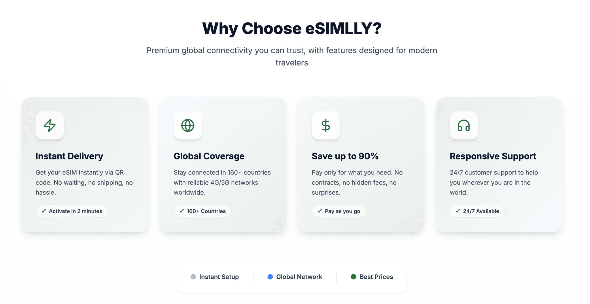Screenshot 5 of eSIMLLY