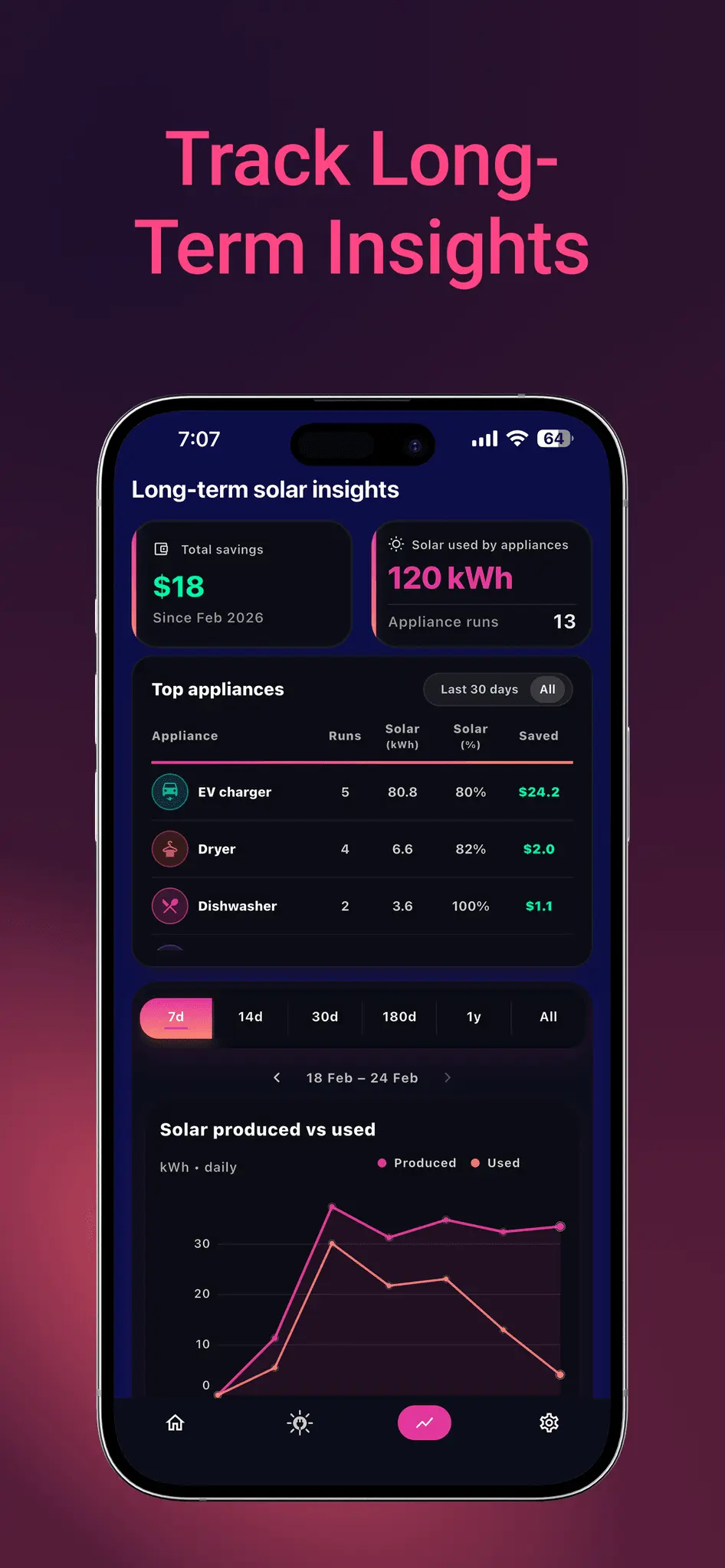 Screenshot 7 of OnSun: Solar PV Forecaster & Planner