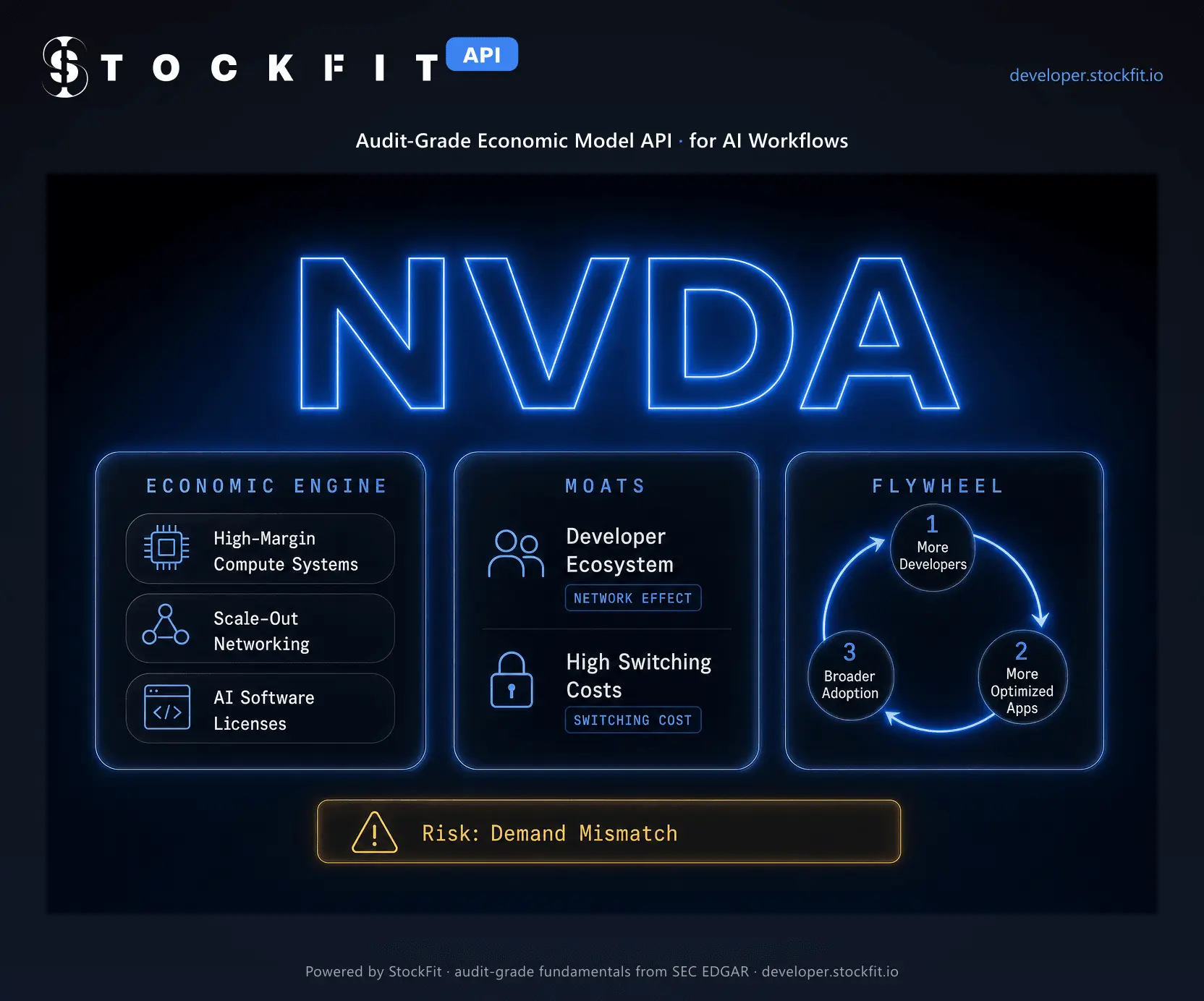 Screenshot 4 of StockFit API