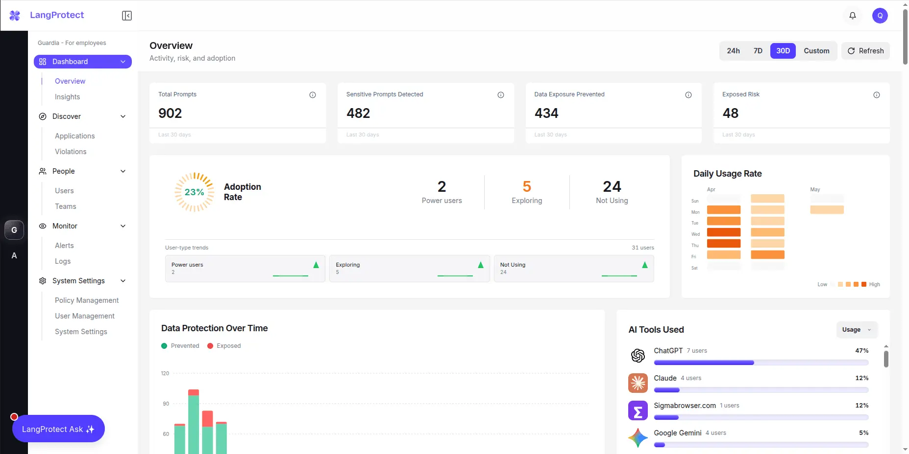 Screenshot 1 of LangProtect Guardia