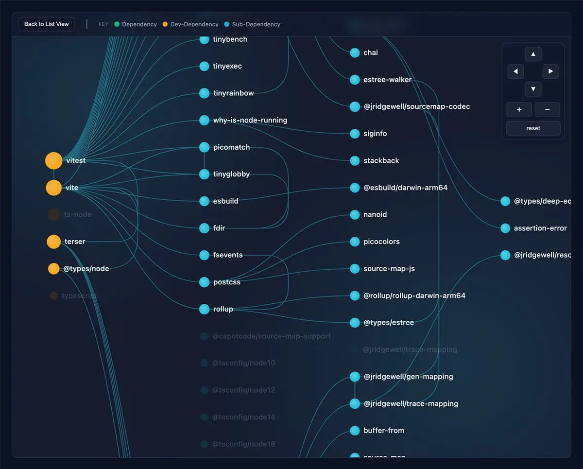 Screenshot 2 of Dependency Radar