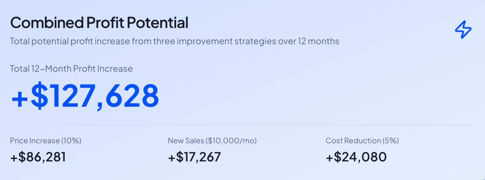 Screenshot 4 of ProfitMap