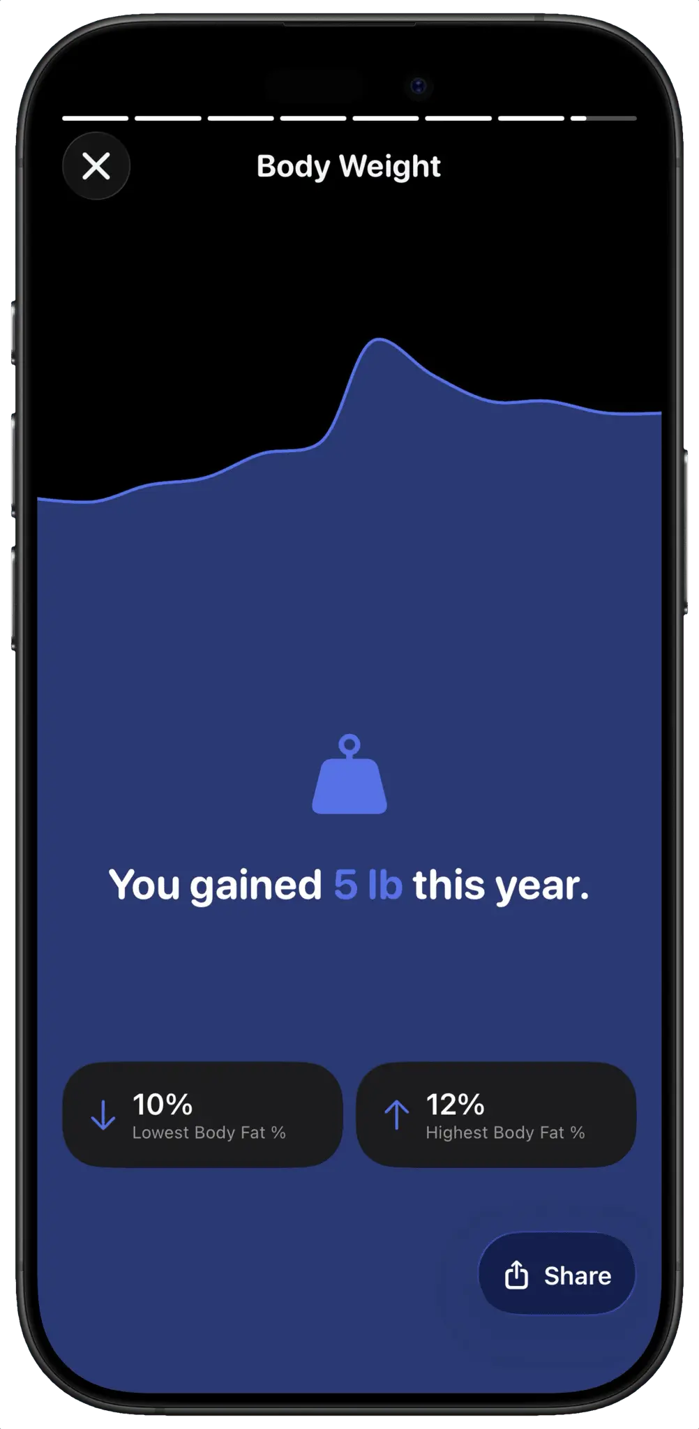 Screenshot 6 of Bloom: Personal Health Coach