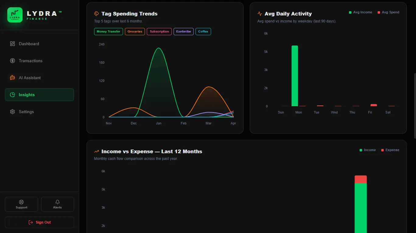Screenshot 4 of Lydra Finance