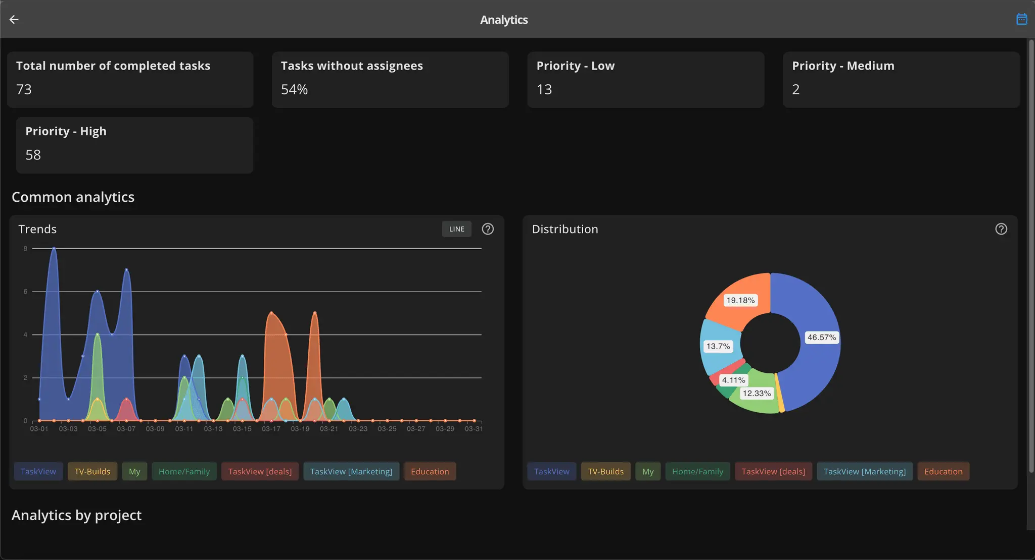 Screenshot 3 of TaskView