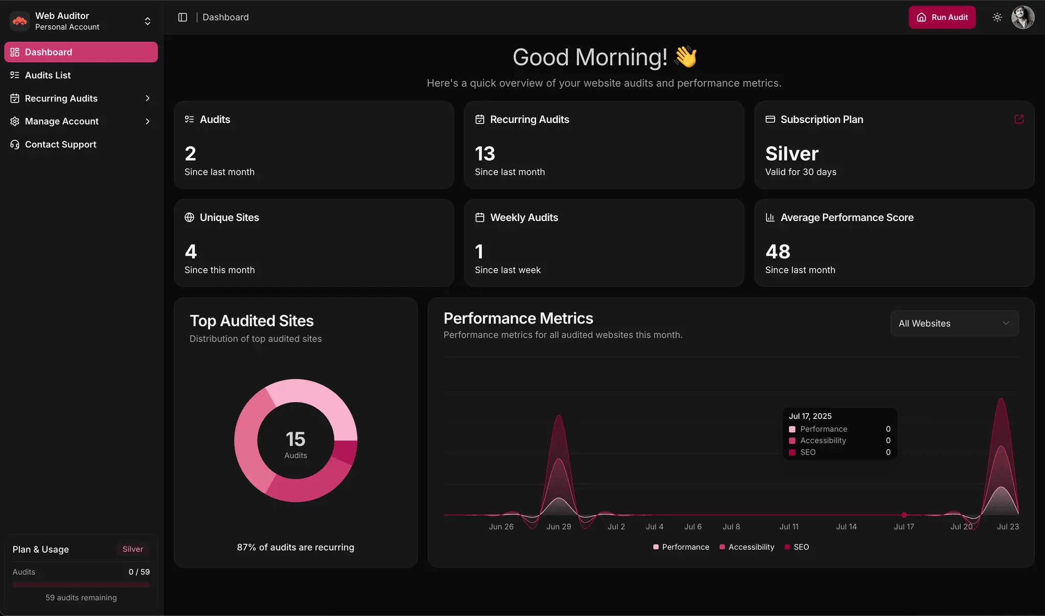 Screenshot 4 of Web Auditor