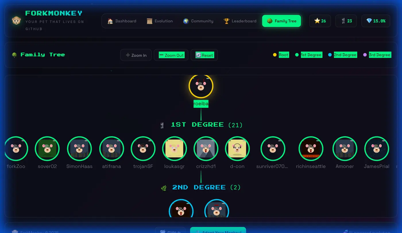Screenshot 8 of forkMonkey