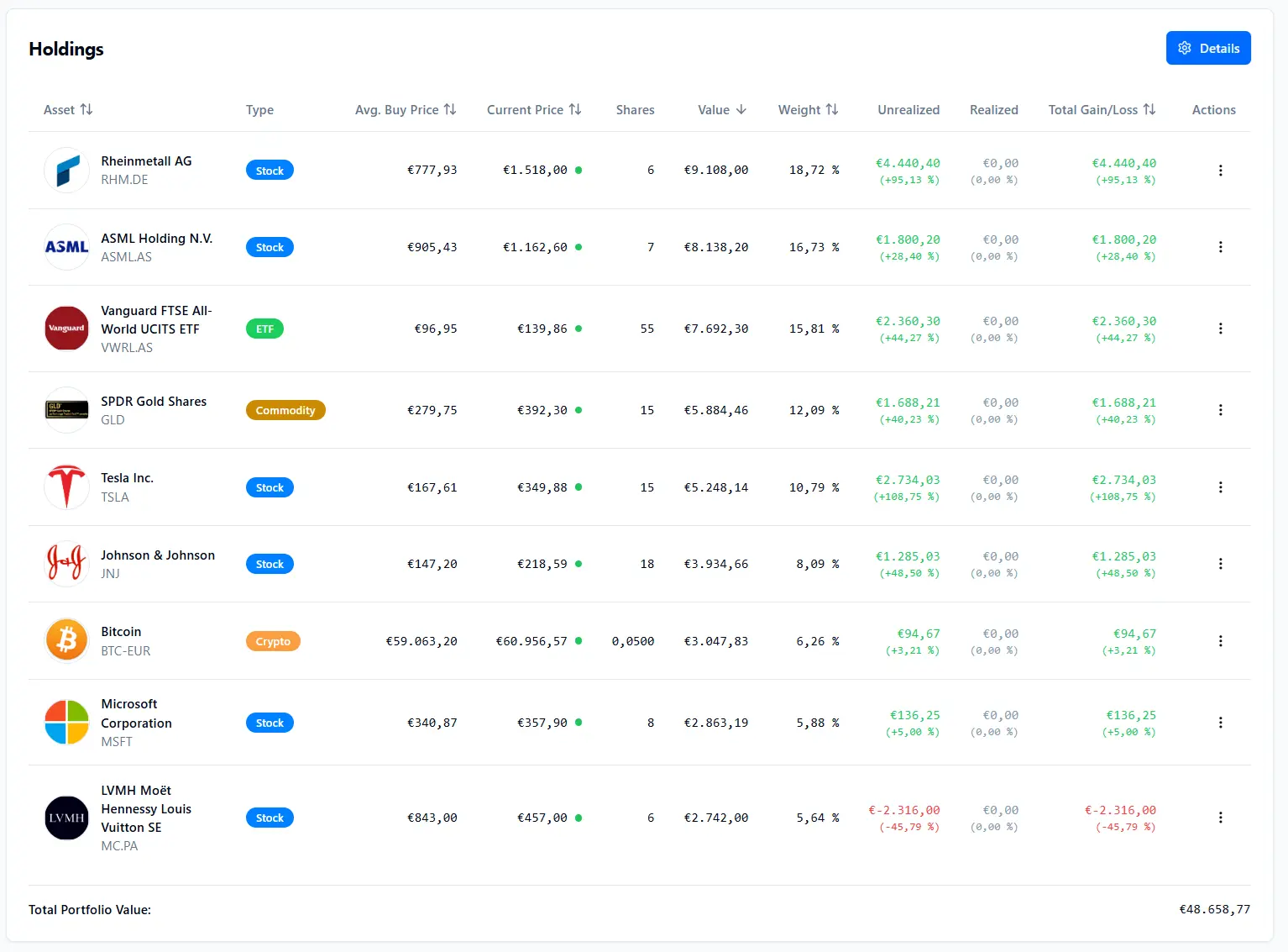 Screenshot 2 of TrackinV