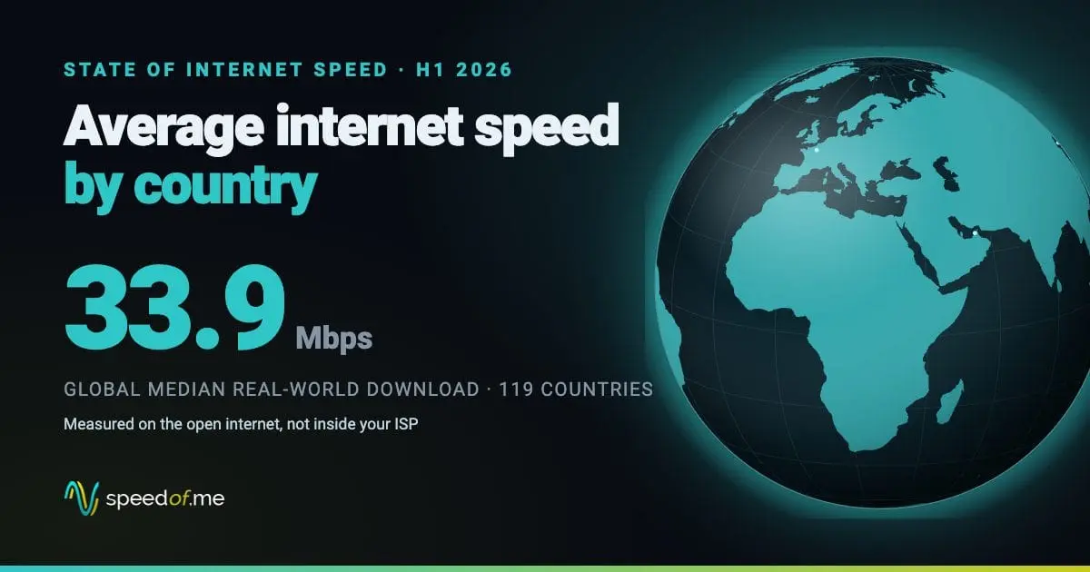 Screenshot 1 of Internet Speed Atlas by SpeedOf.Me
