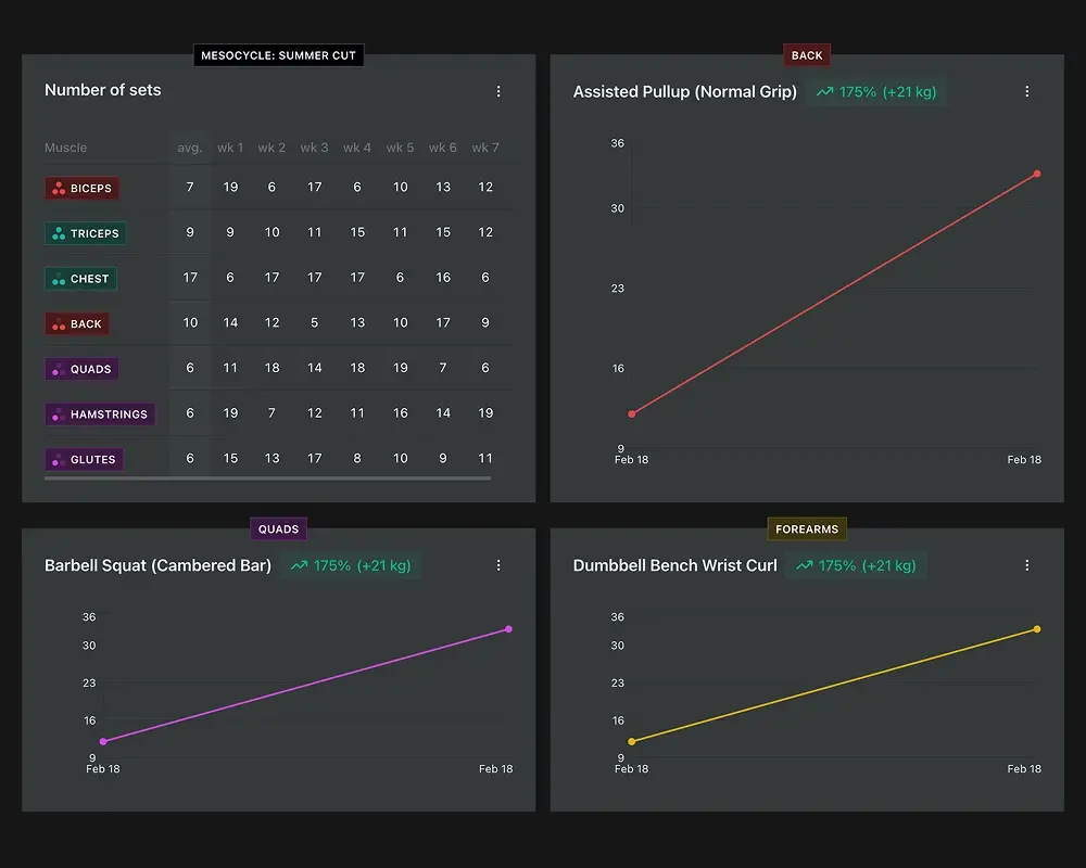 Screenshot 4 of Mesostrength