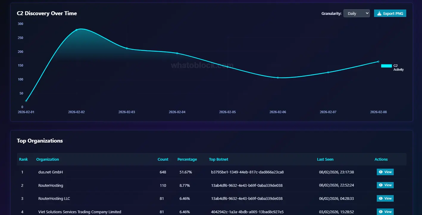 Screenshot 1 of Whatoblock