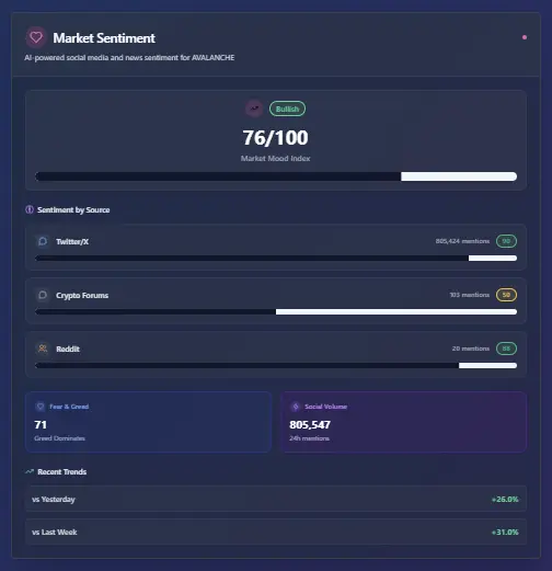 Screenshot 5 of Pump Parade