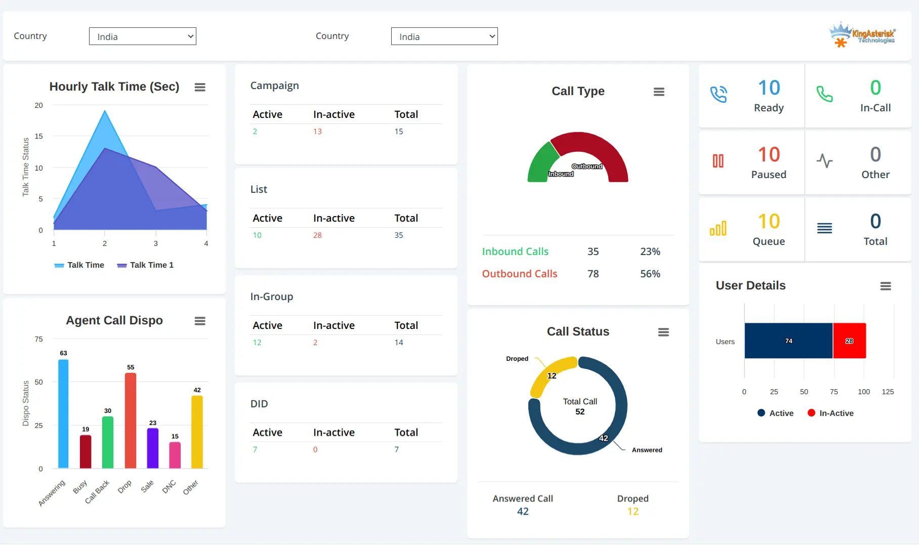 Screenshot 2 of Cluster Dialer