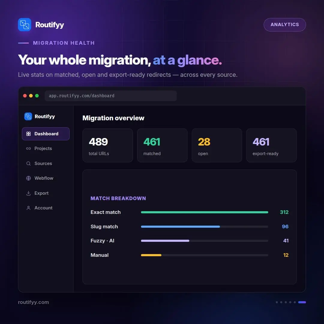 Screenshot 8 of Routifyy