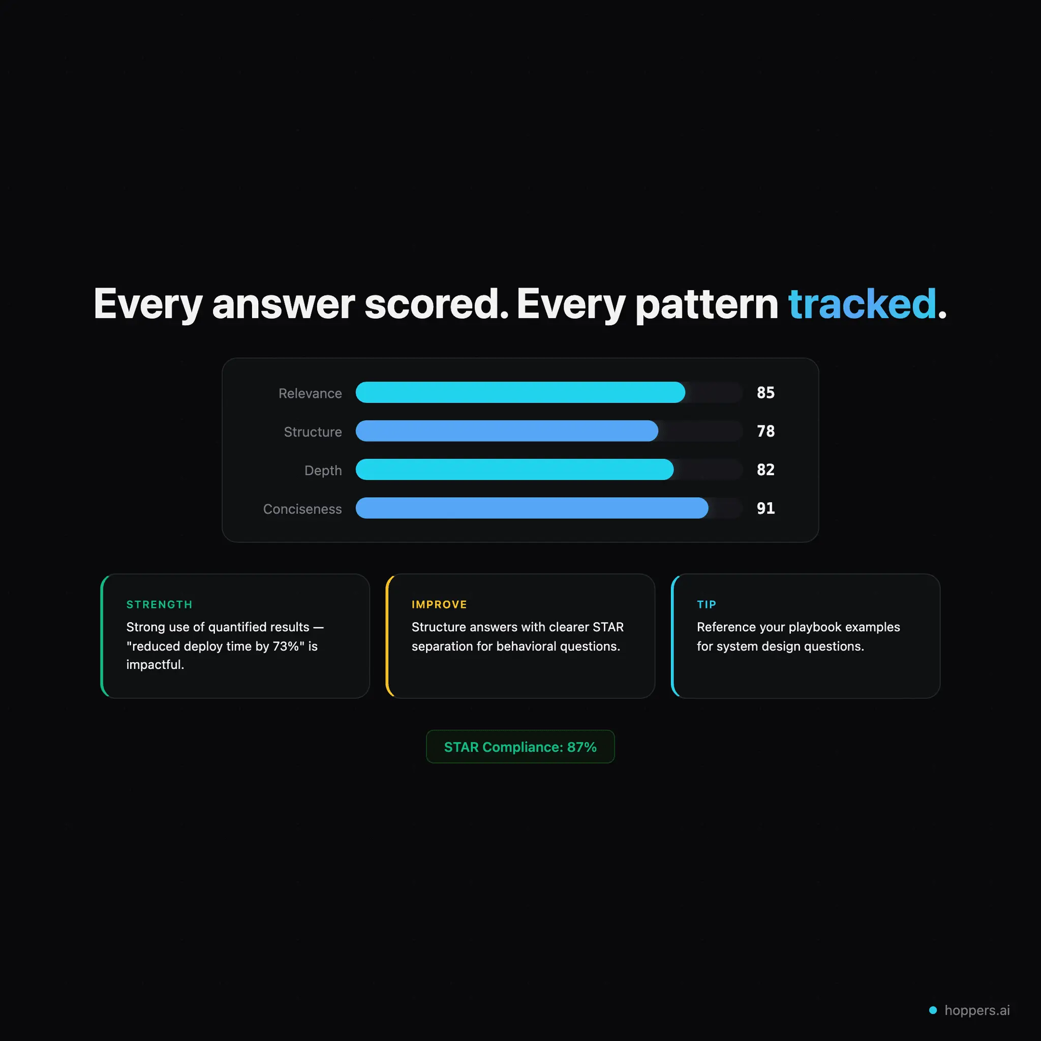 Screenshot 5 of Hoppers.ai