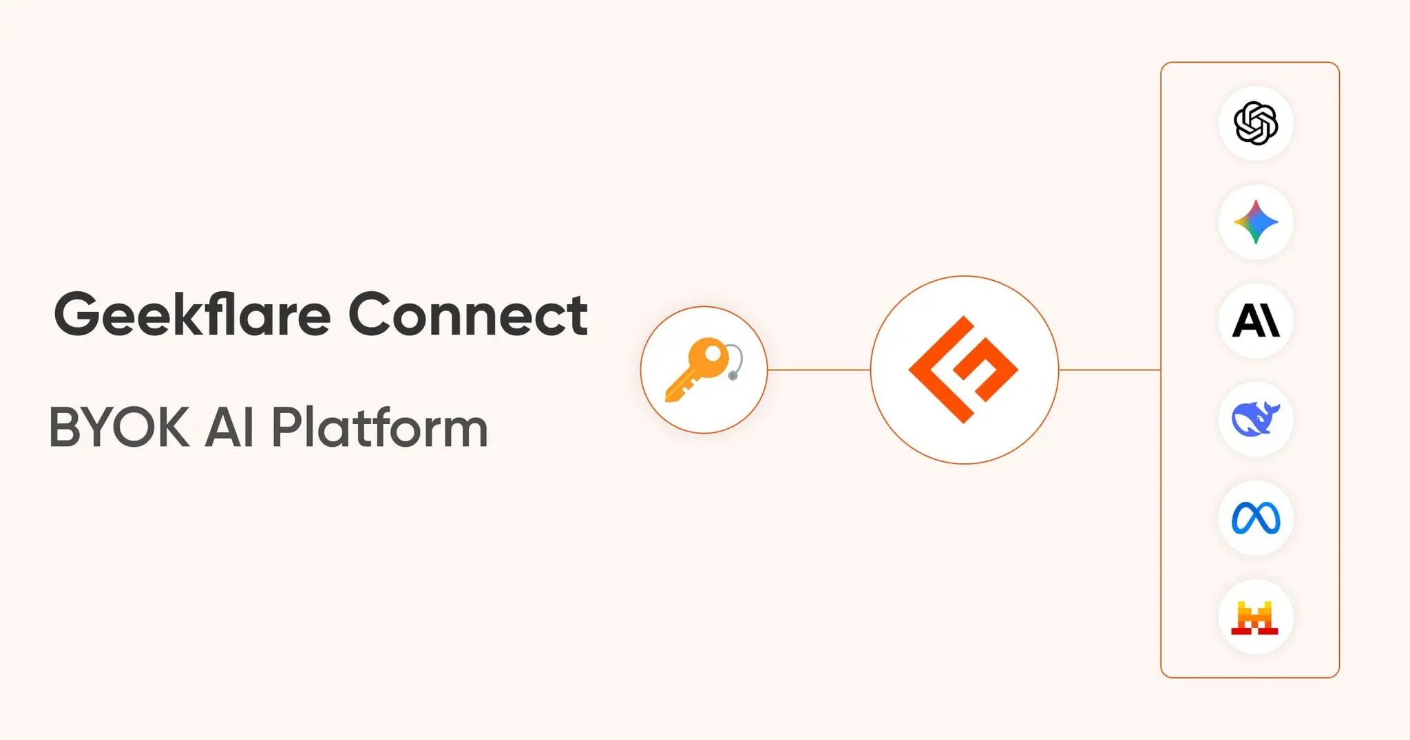Screenshot 1 of Geekflare Connect