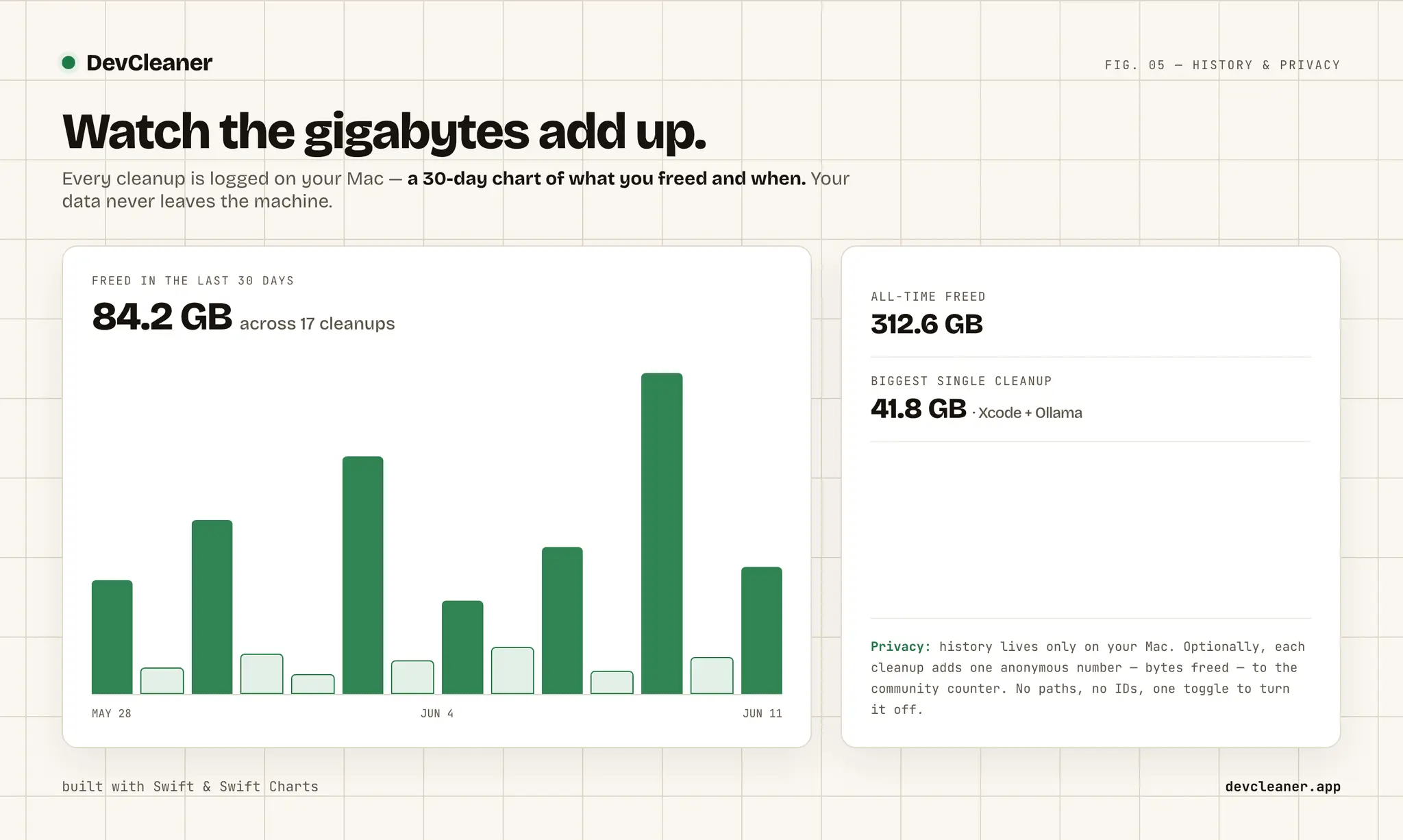 Screenshot 3 of DevCleaner