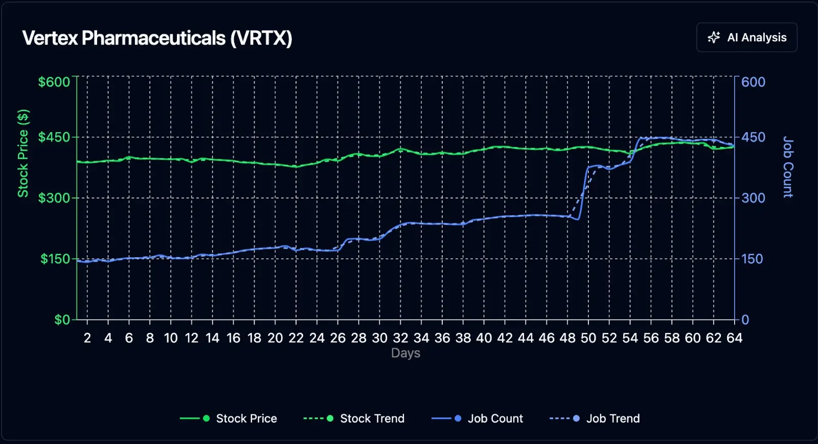 Screenshot 3 of JobStocks.ai
