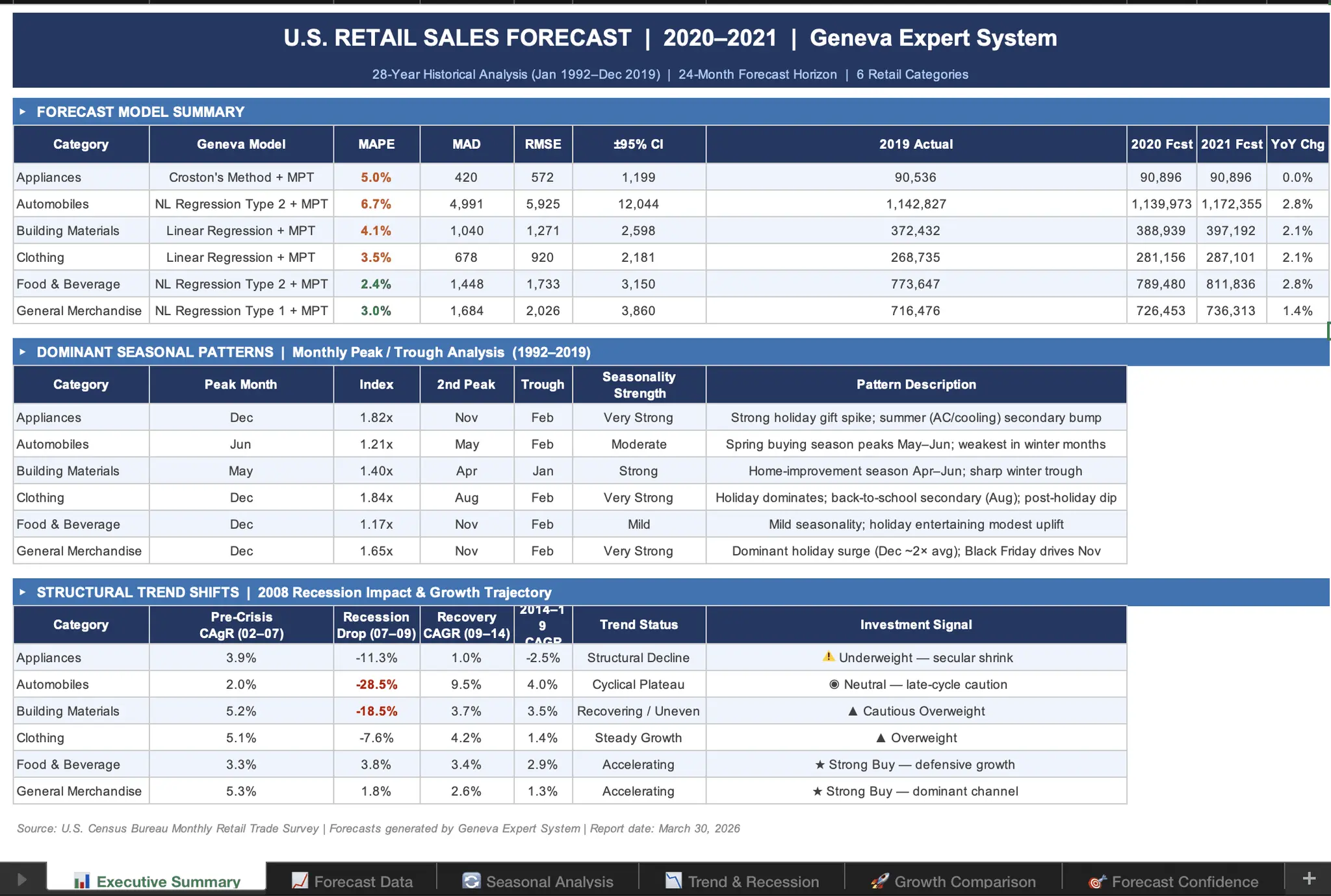 Screenshot 2 of Geneva Forecasting API