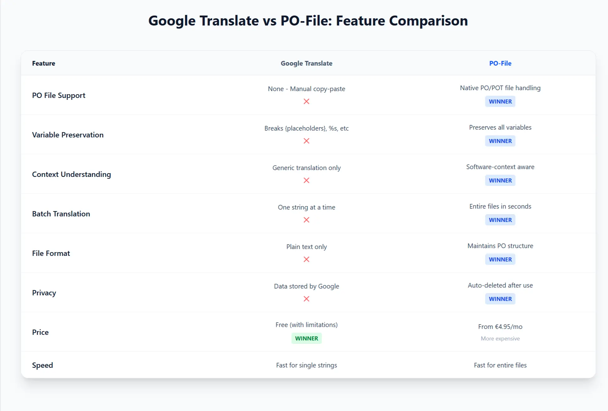 Screenshot 3 of PO-file Translation