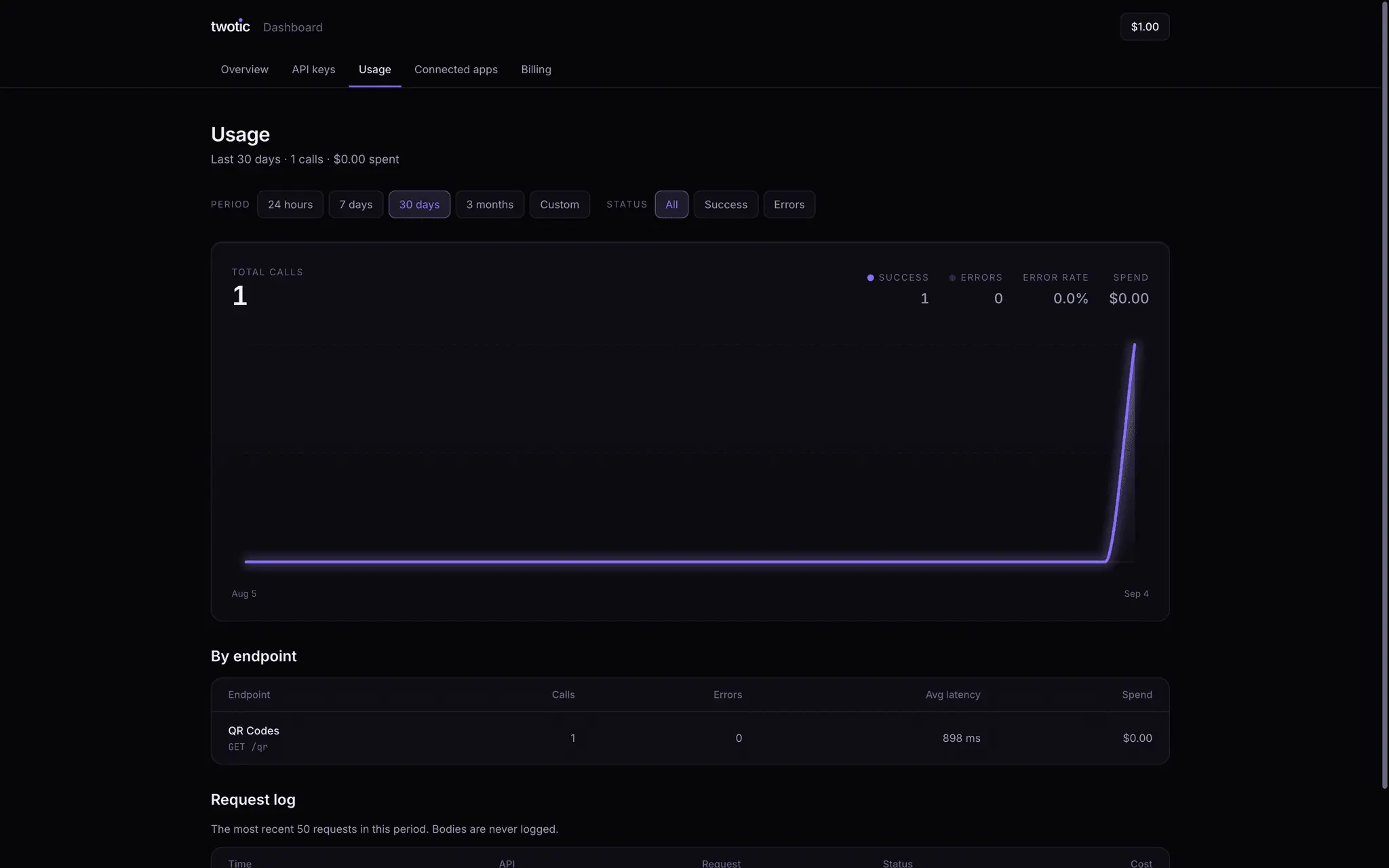 Screenshot 7 of Twotic