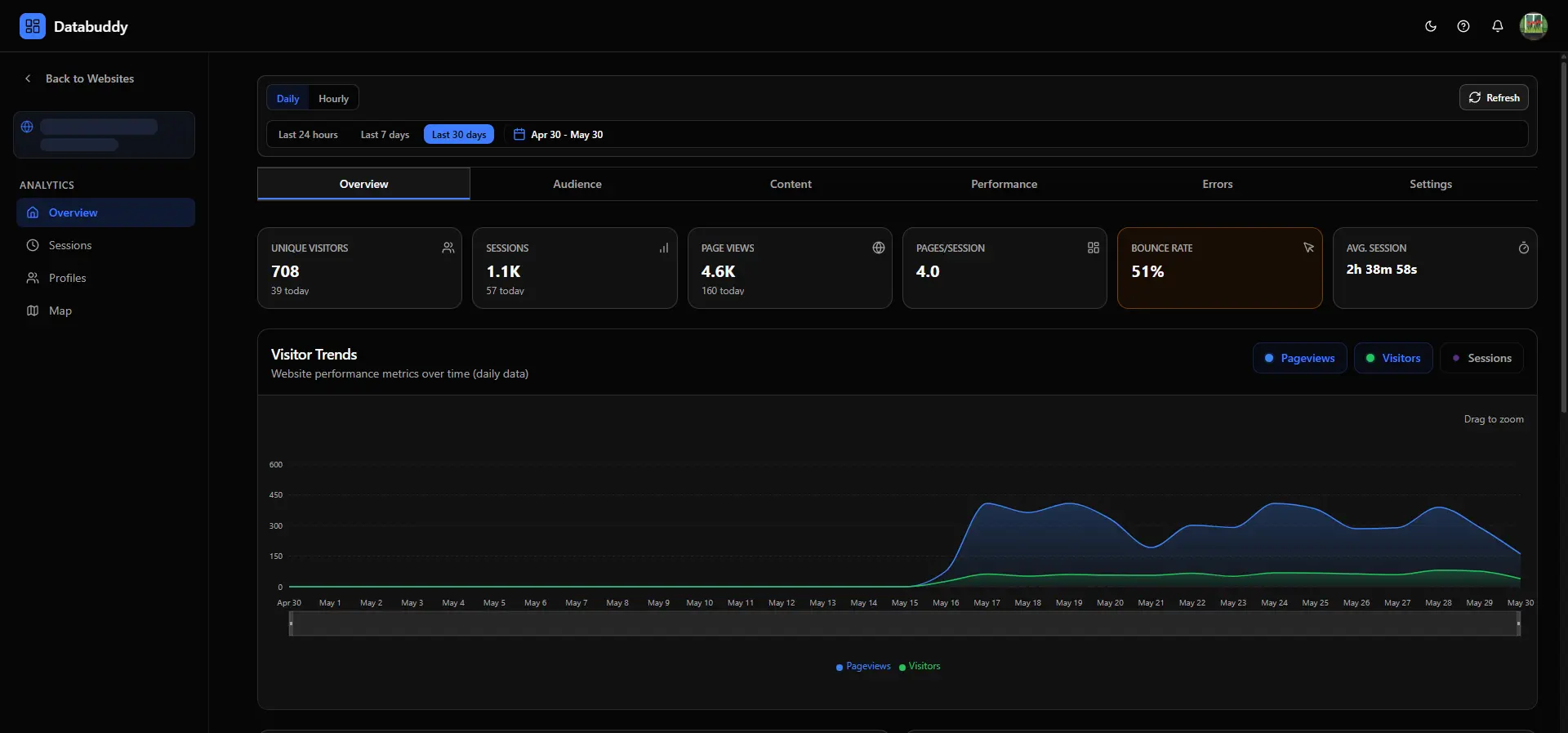 Screenshot 3 of Databuddy