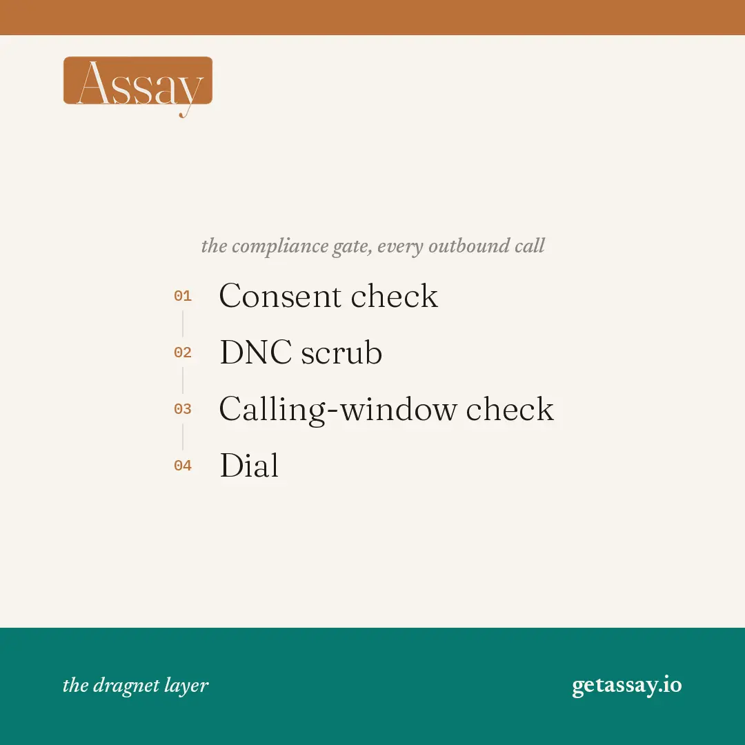 Screenshot 4 of Assay