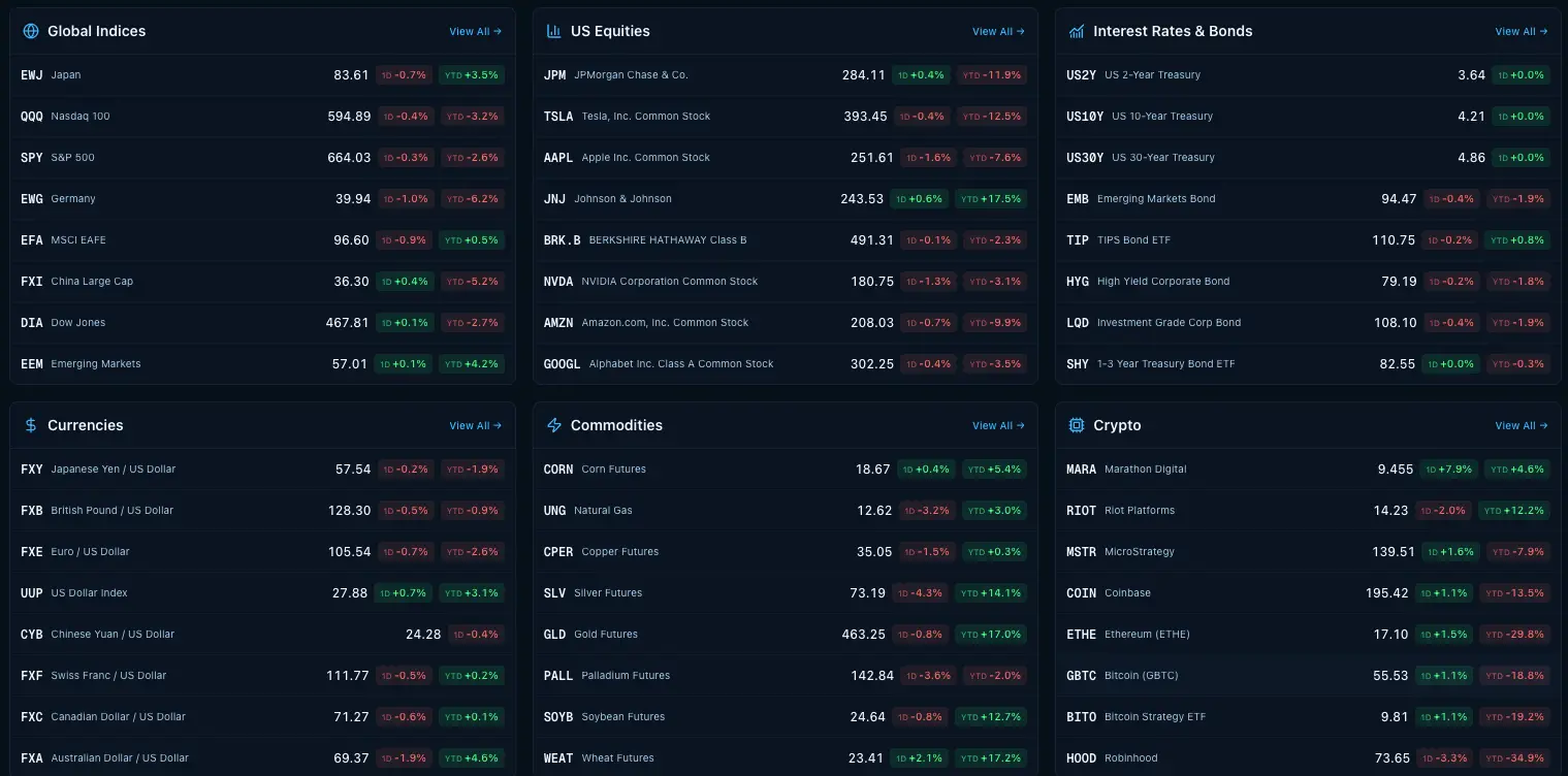 Screenshot 1 of Neural Markets
