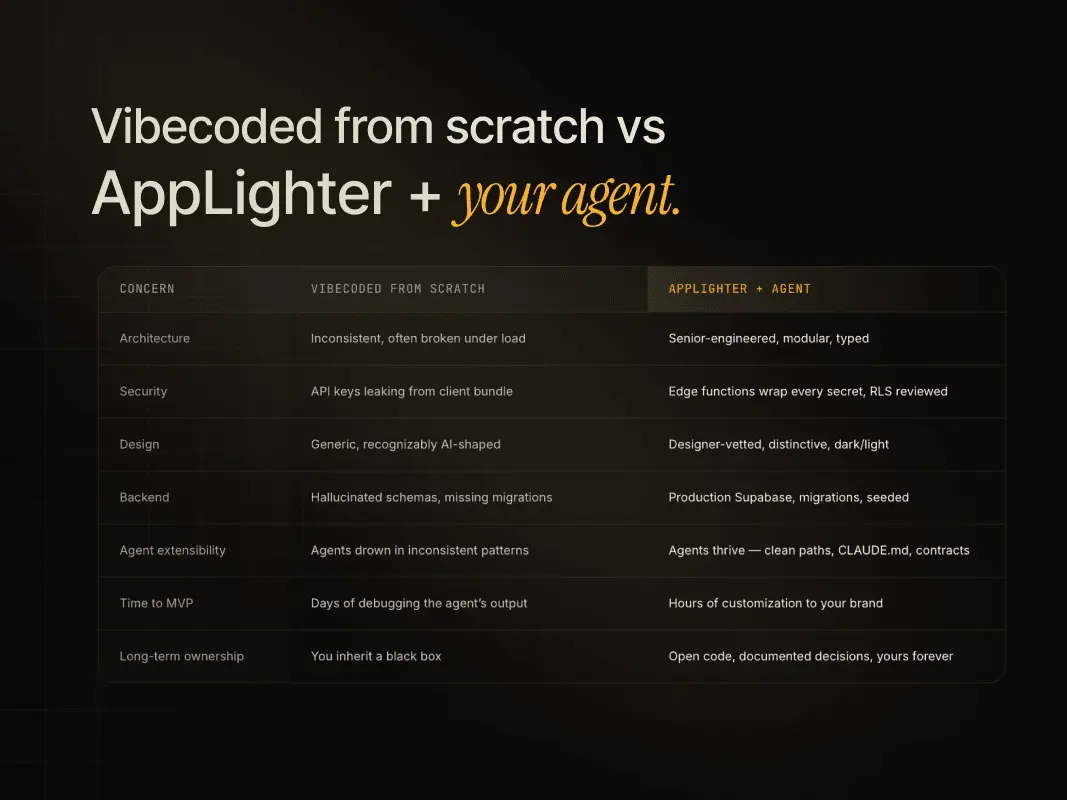Screenshot 4 of AppLighter