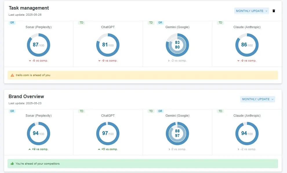 Screenshot 6 of Waikay