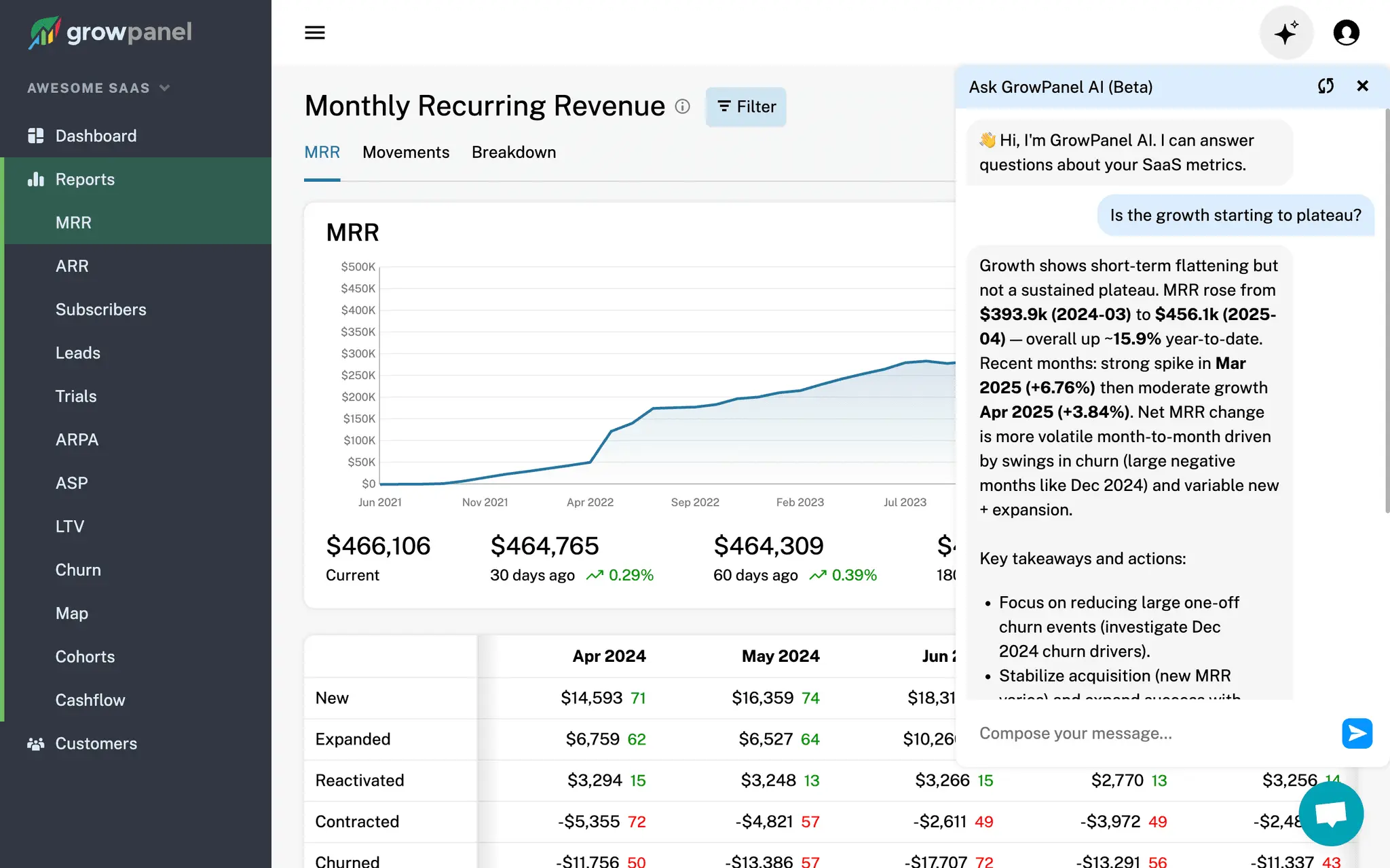 Screenshot 3 of GrowPanel