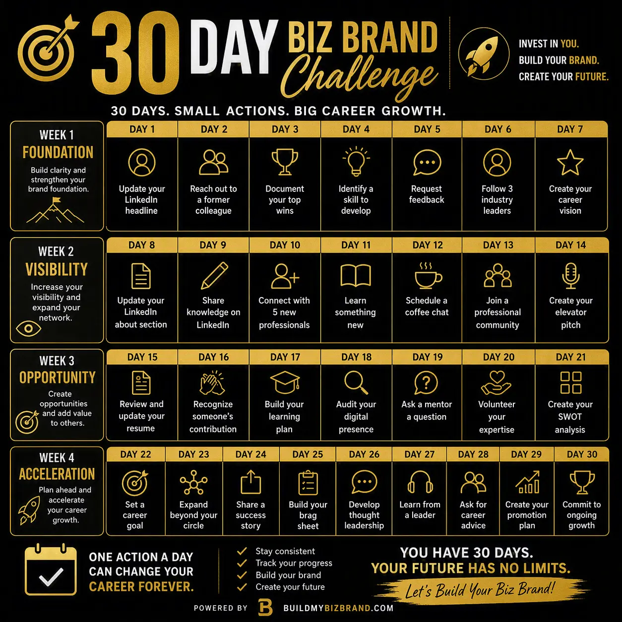 Screenshot 4 of BuildMyBizBrand