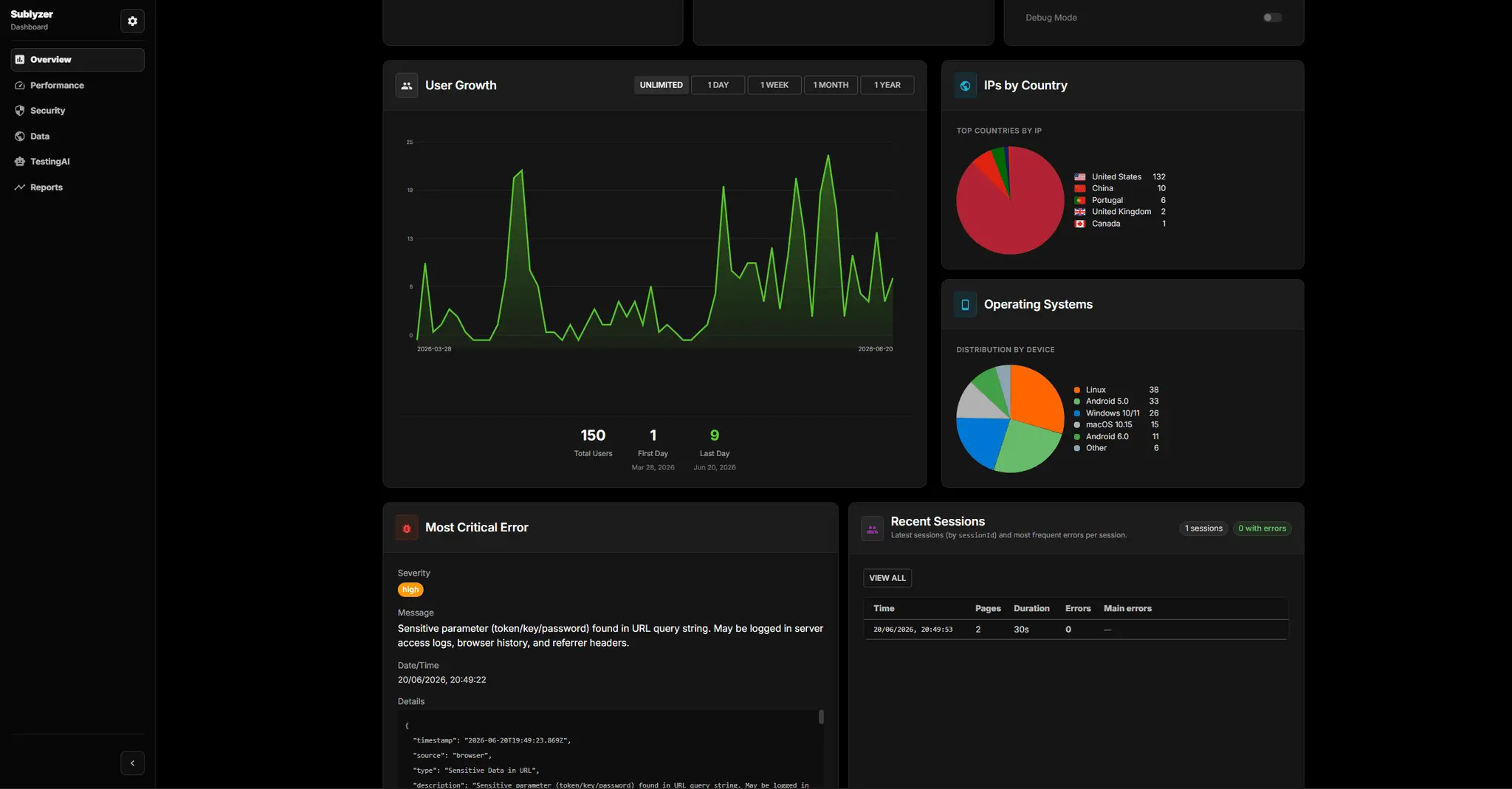 Screenshot 4 of Sublyzer One