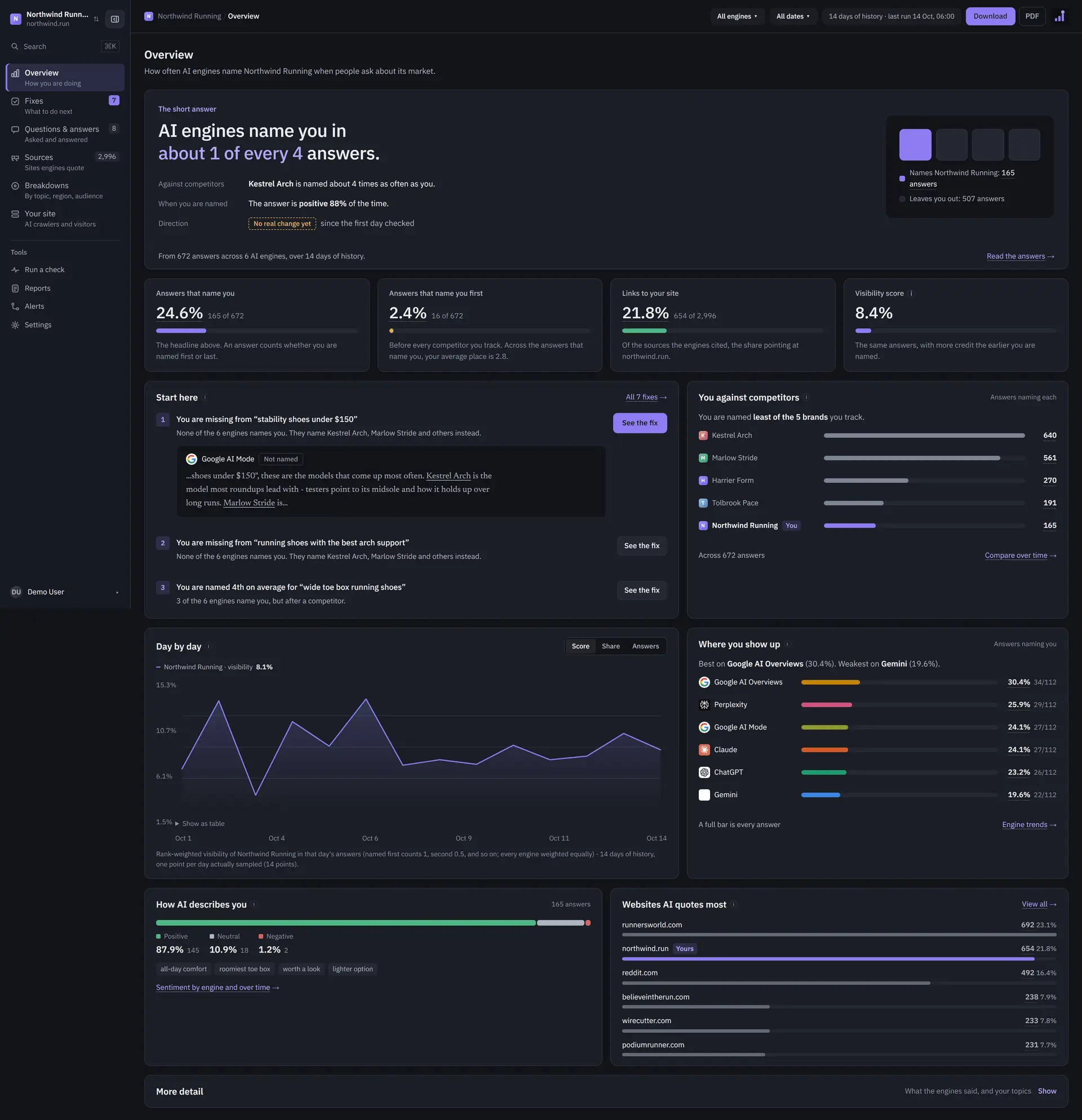 Screenshot 5 of RankYourBrand