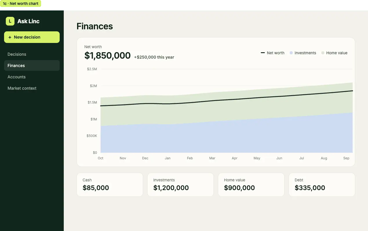 Screenshot 3 of Ask Linc