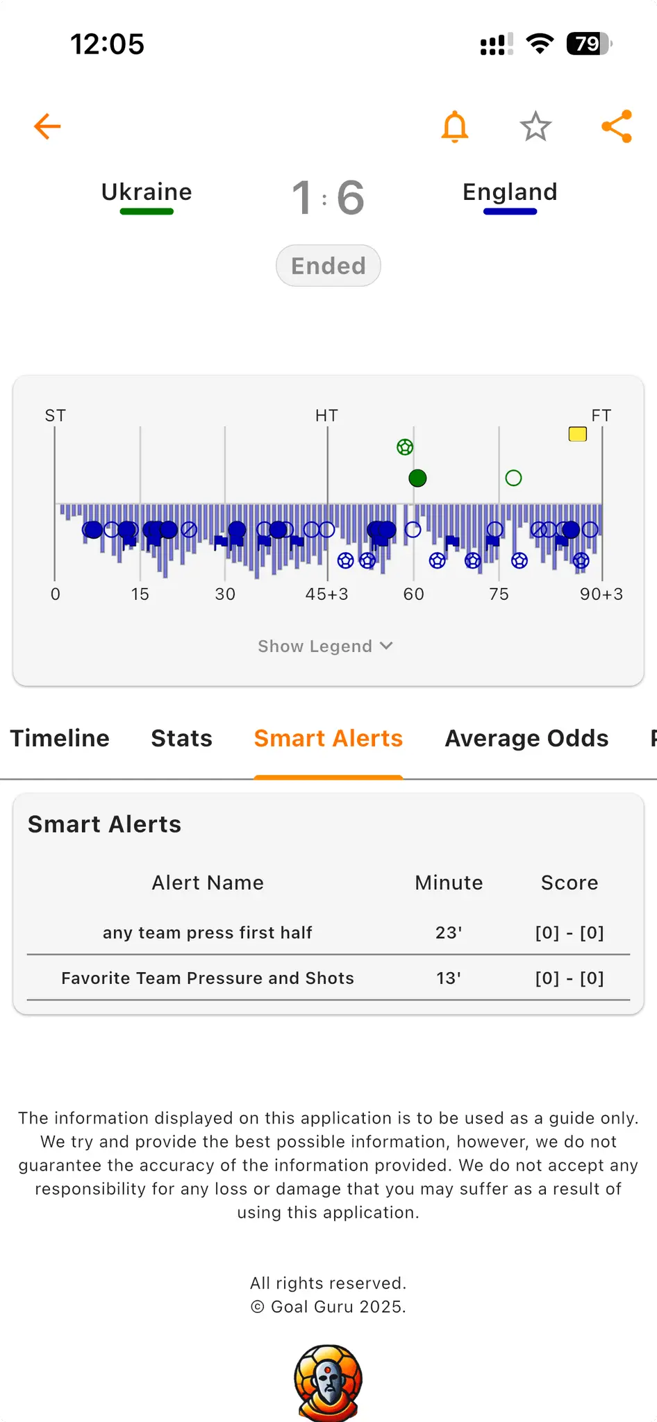 Screenshot 2 of Goal Guru