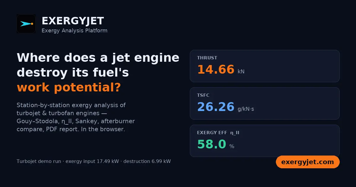 Screenshot 1 of ExergyJet