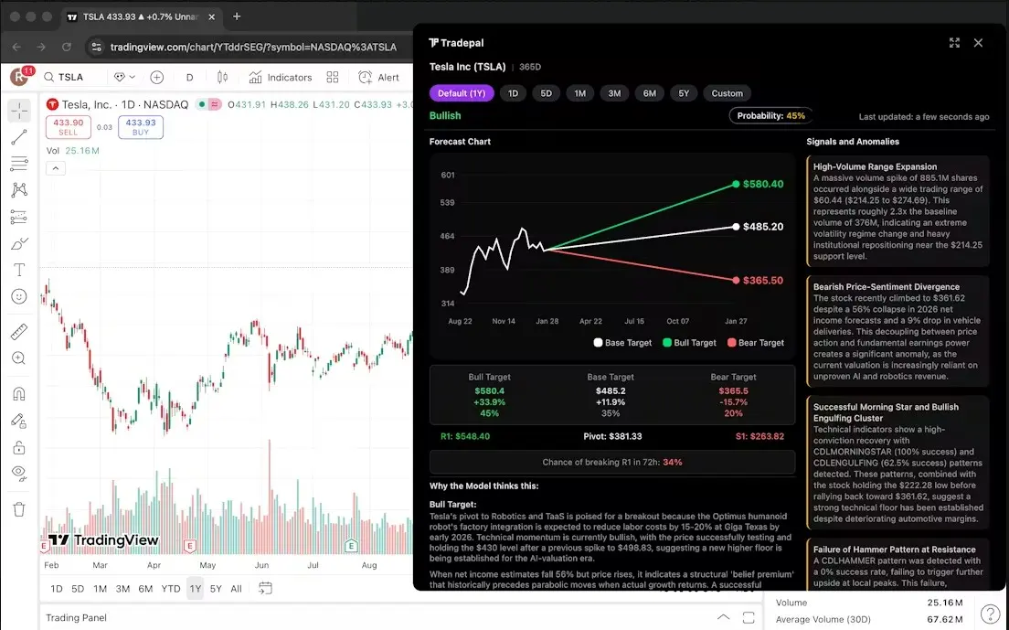 Screenshot 2 of Tradepal