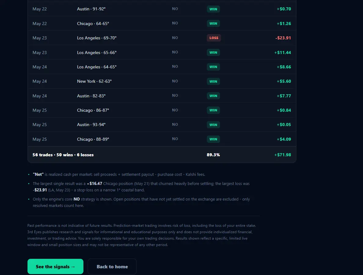 Screenshot 1 of 3rdeyes.io