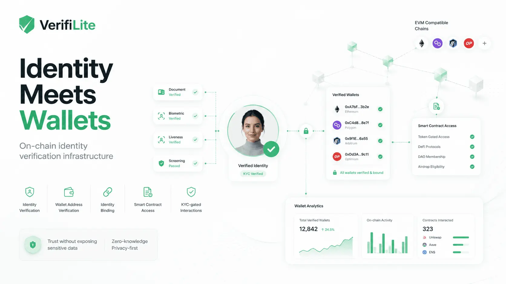 Screenshot 2 of VerifiLite: Web3 AI Identity