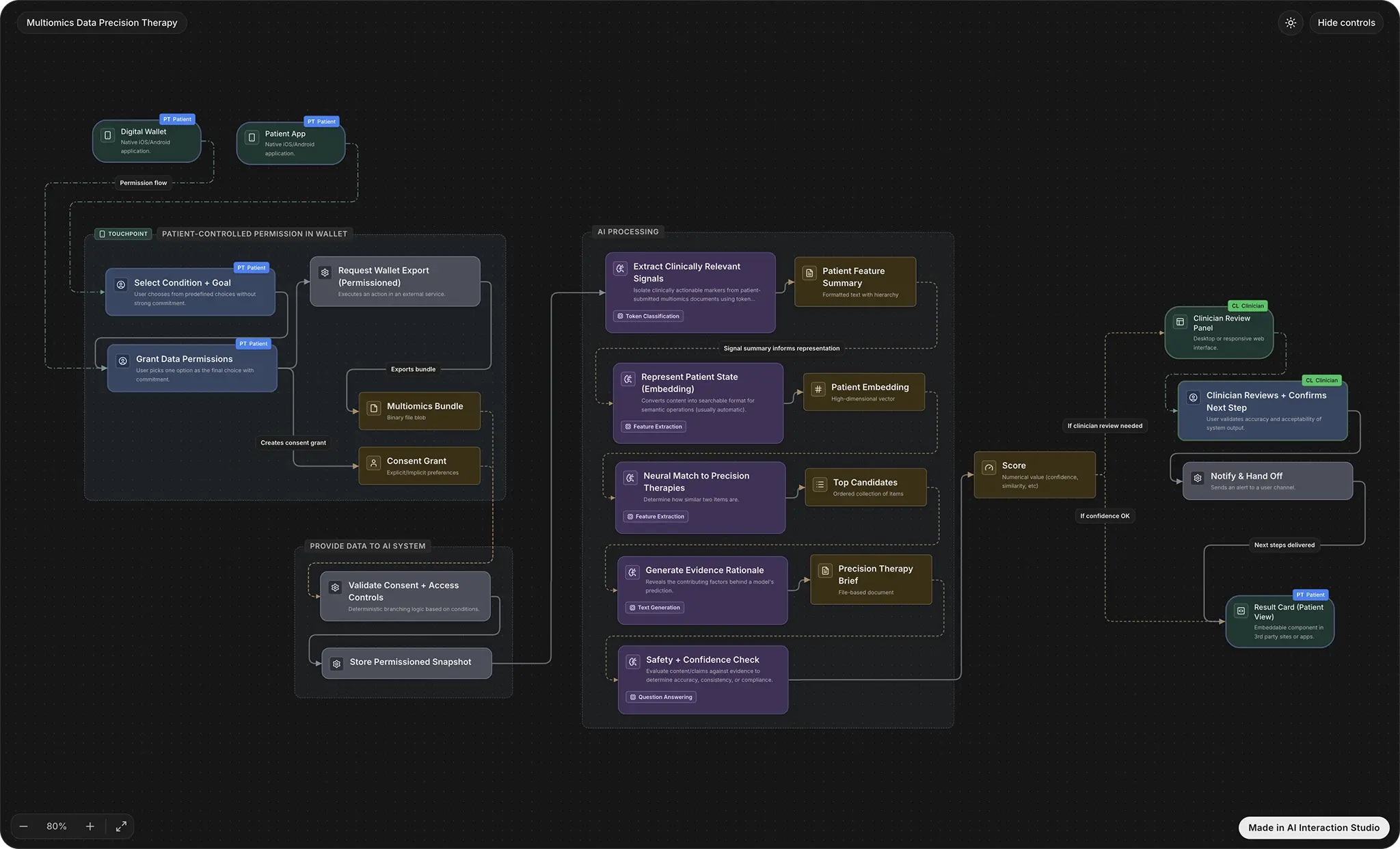 Screenshot 1 of AI Interaction Studio