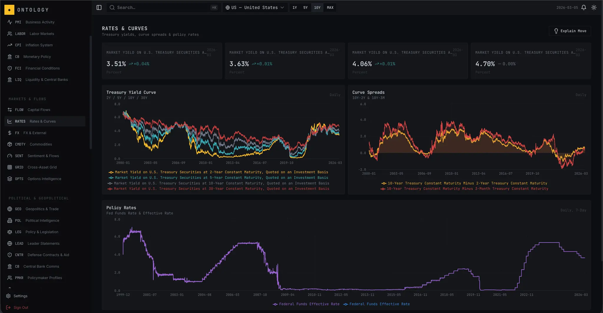 Screenshot 4 of Ontology
